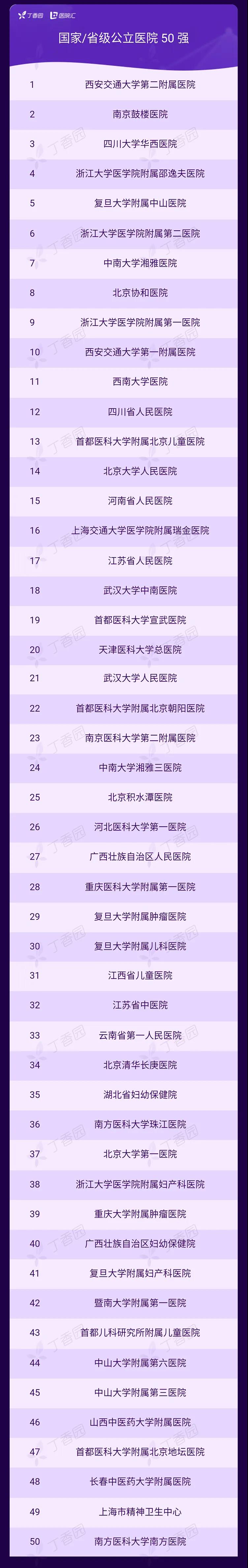 2019中国儿童医院排名前十,2020年全国儿童医院50强