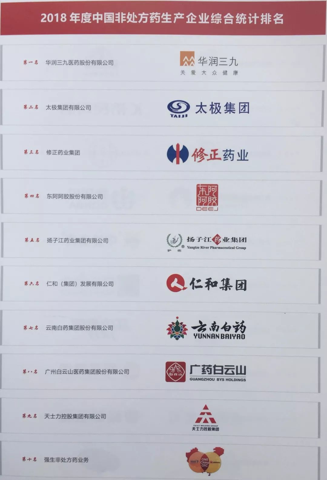 2018中国非处方药品牌榜发布