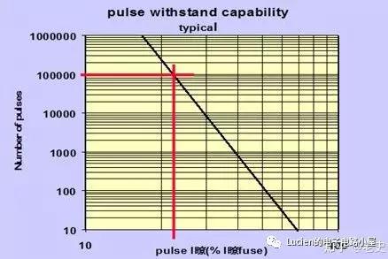 如何选择保险丝额定电流大小,如何选择保险丝容量