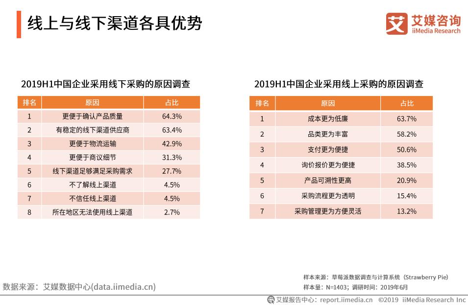 采购业发展趋势,采购行业的现状与趋势