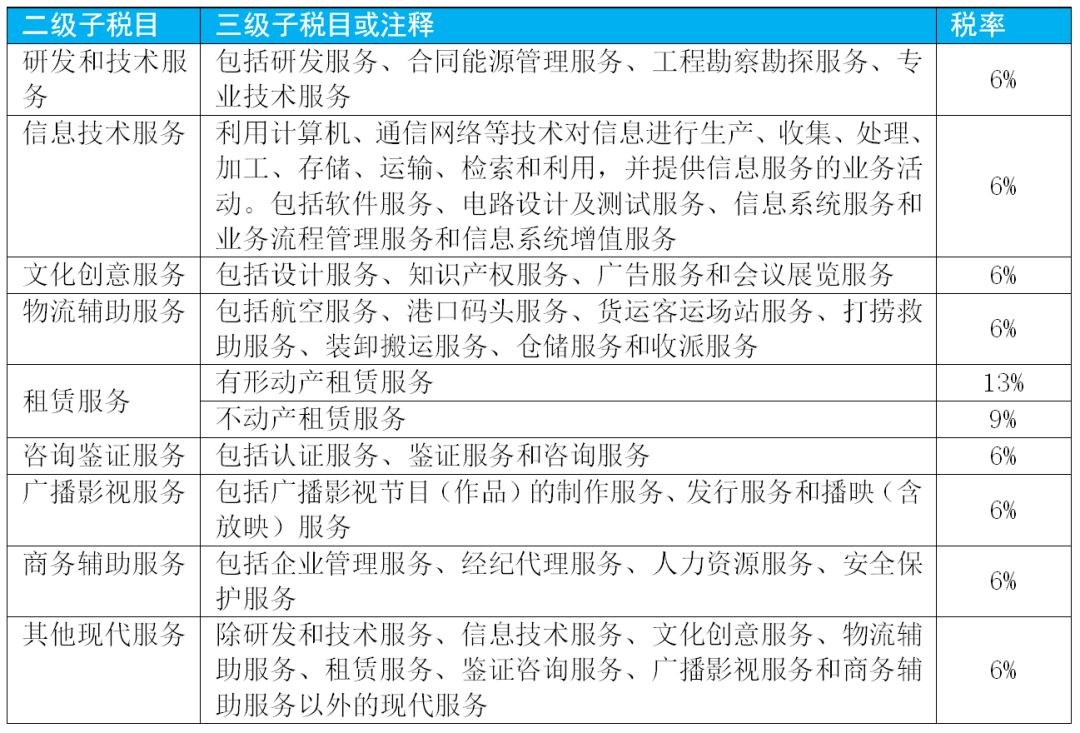 2020增值税征税范围口诀,2019年增值税税率有哪些