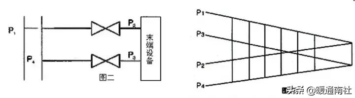 空调水系统安装方法和步骤,水系统空调安装步骤6