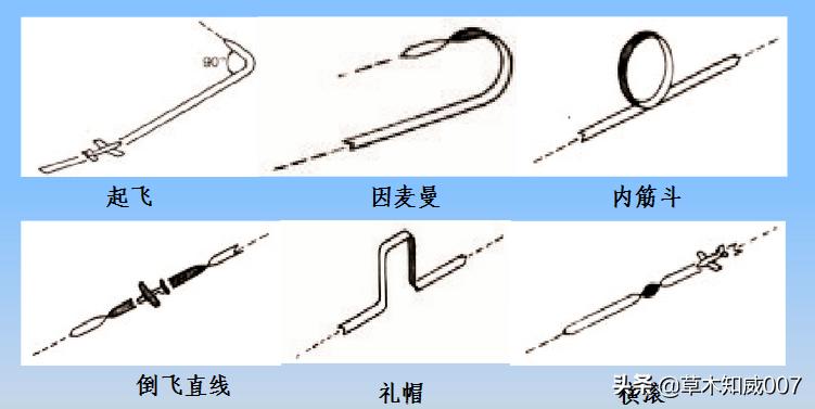 遥控航空模型等级,固定遥控飞机模型的飞行条件