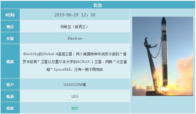 2019各国航天发射计划 (2019年12月全球航天发射合集)