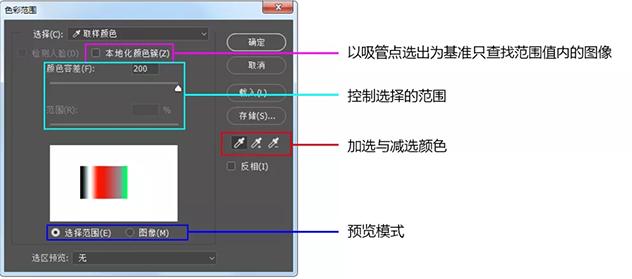 不会抠图咋办,抠图没有人像怎么抠