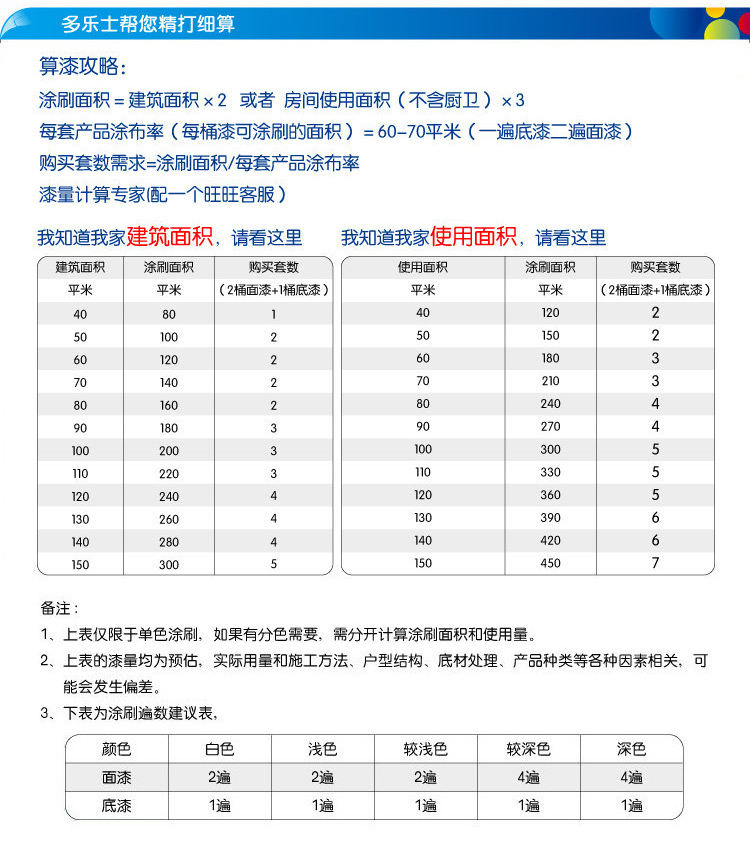 如何挑选出好的乳胶漆,乳胶漆真桶假漆