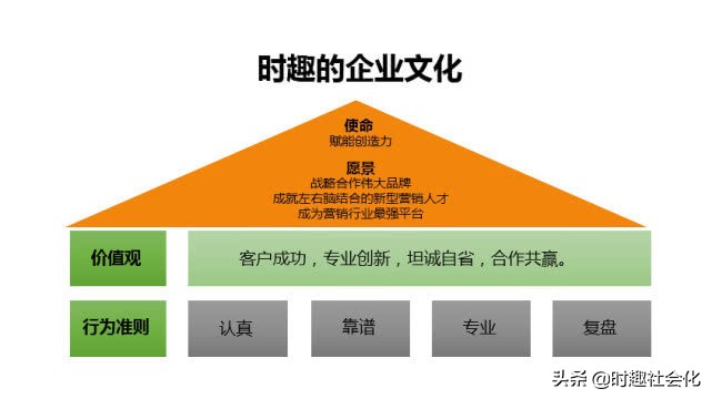 在时趣，我们都是“合伙人”｜Q4创造者大会30条金句