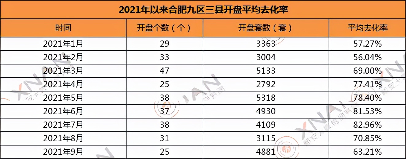 楼市政策调整房价回暖,楼市回暖了但我劝你别买房