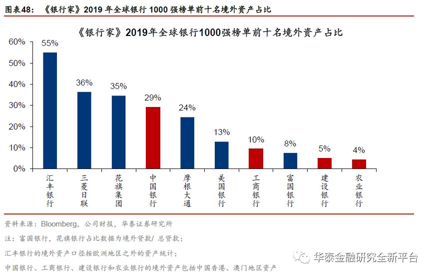 我国银行业扩大开放历程,我国银行市场对外开放了吗