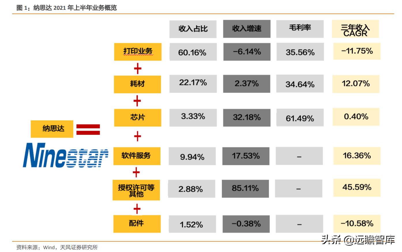 纳思达芯片业务,纳思达产业链
