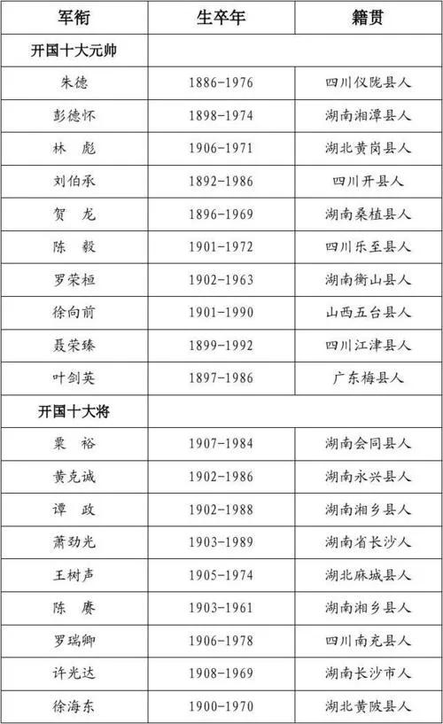 为什么一般要求填写籍贯,填写籍贯需要具体到哪