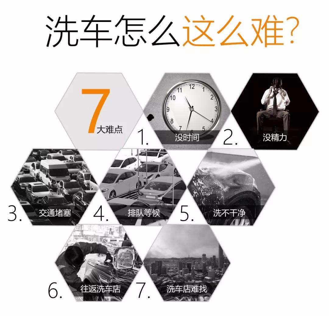 线上无水洗车,网上的无水洗车