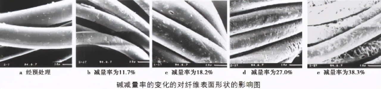 涤纶丝面料如何,纺织纤维真假辨别