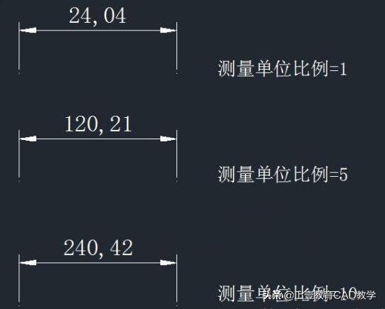 尺寸标注与图形的最佳比例,位置度标注和尺寸标注