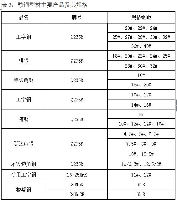 市场需求升级,市场未来的需求