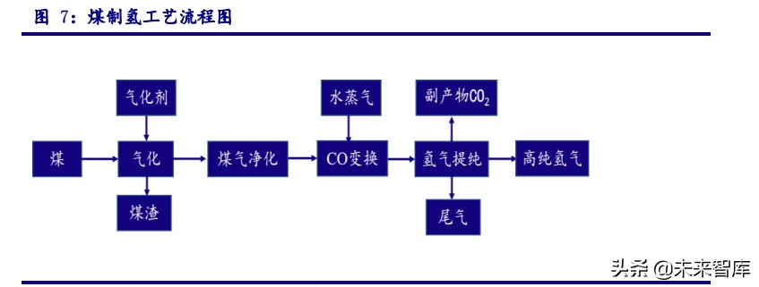 最新氢能源产业链全梳理,氢能源行业深度报告财经频道