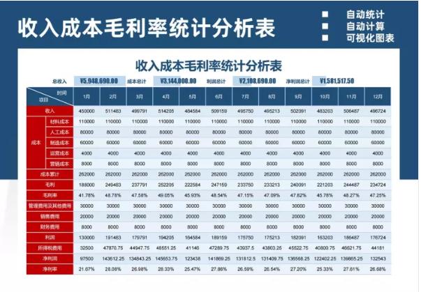 精选20份excel财务报表模板,最简单的财务报表模板