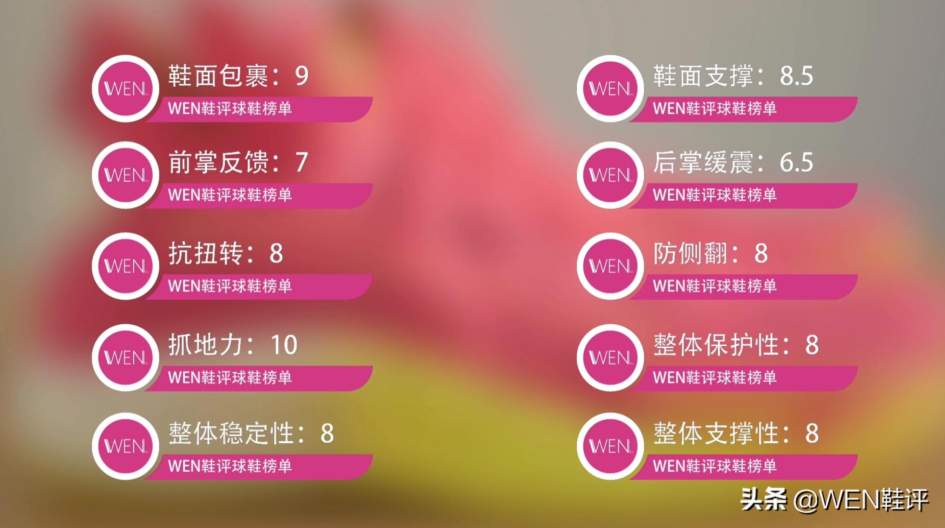 小体重颜值球鞋,小体重球员