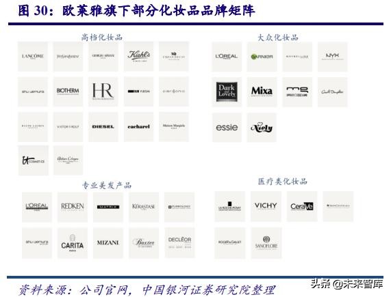 中国化妆品行业商业模式及战略,中国化妆品行业发展历程