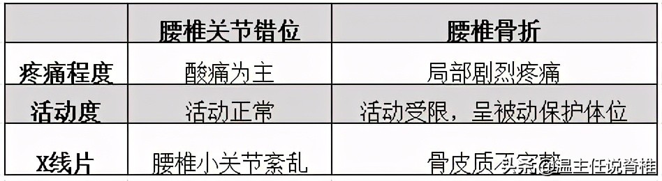 一弯腰胸就痛什么原因,弯腰右腰后侧痛是什么原因