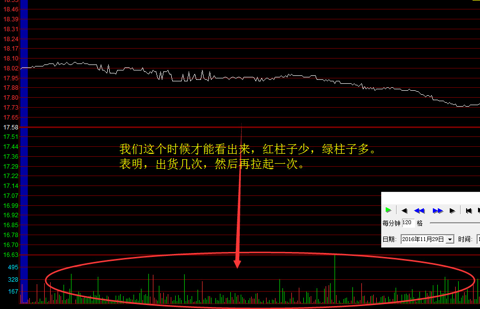 庄股盘中迅速拉升后回落,股市散户操作技法