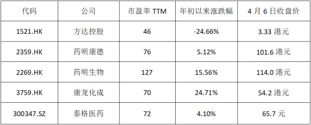 方达控股2019年纯利增长64%产能服务内外扩张显著加速