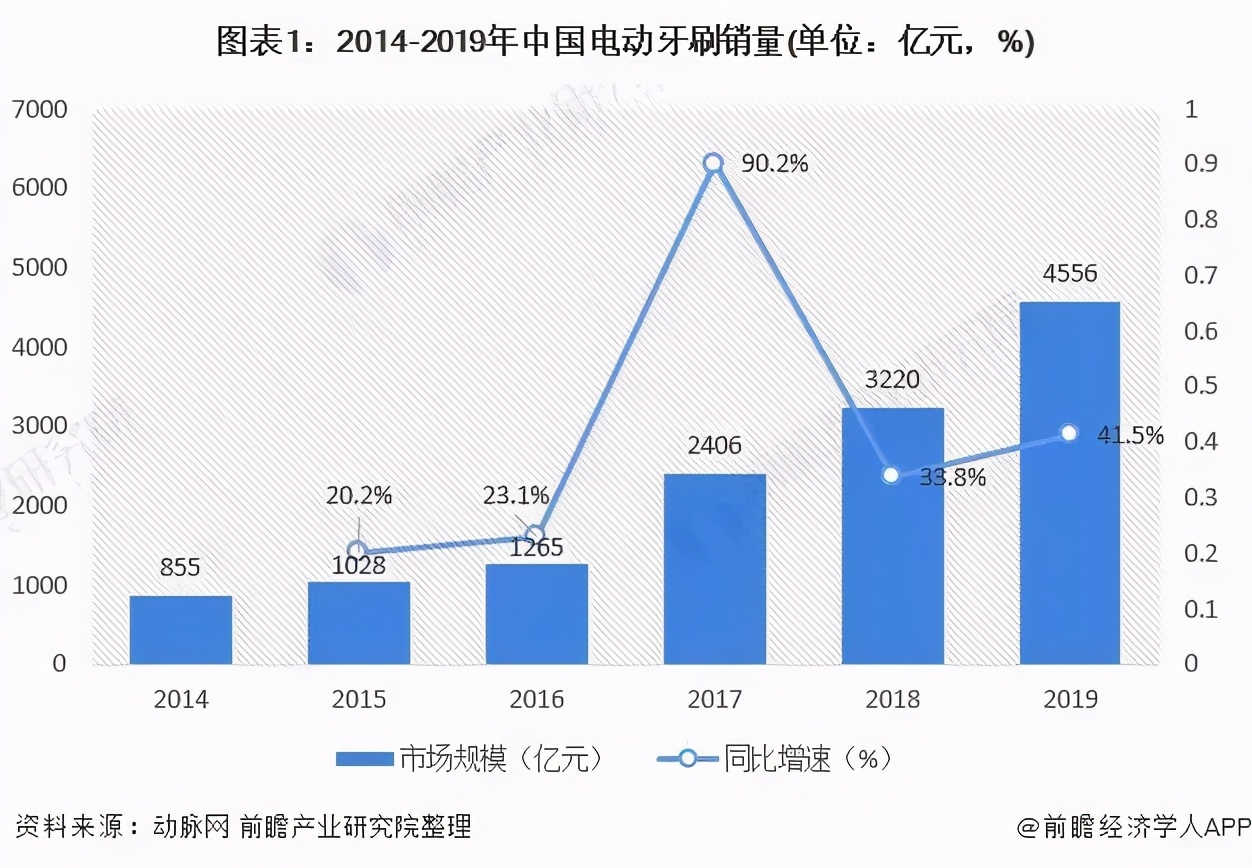 中小企业内卷,中小企业外逃