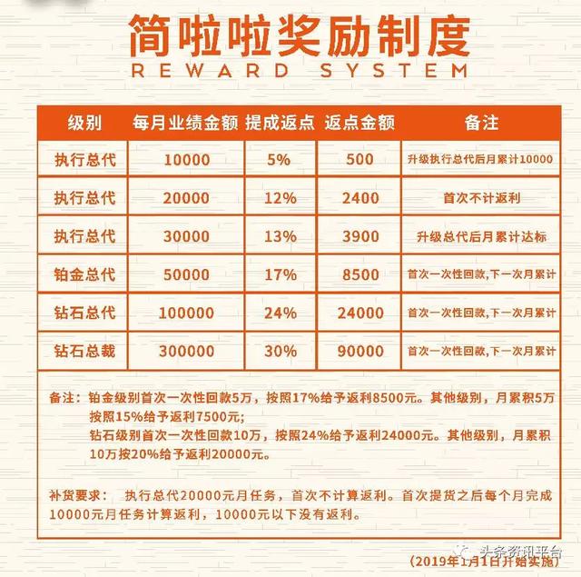 美啦美微商,美啦美旗下品牌