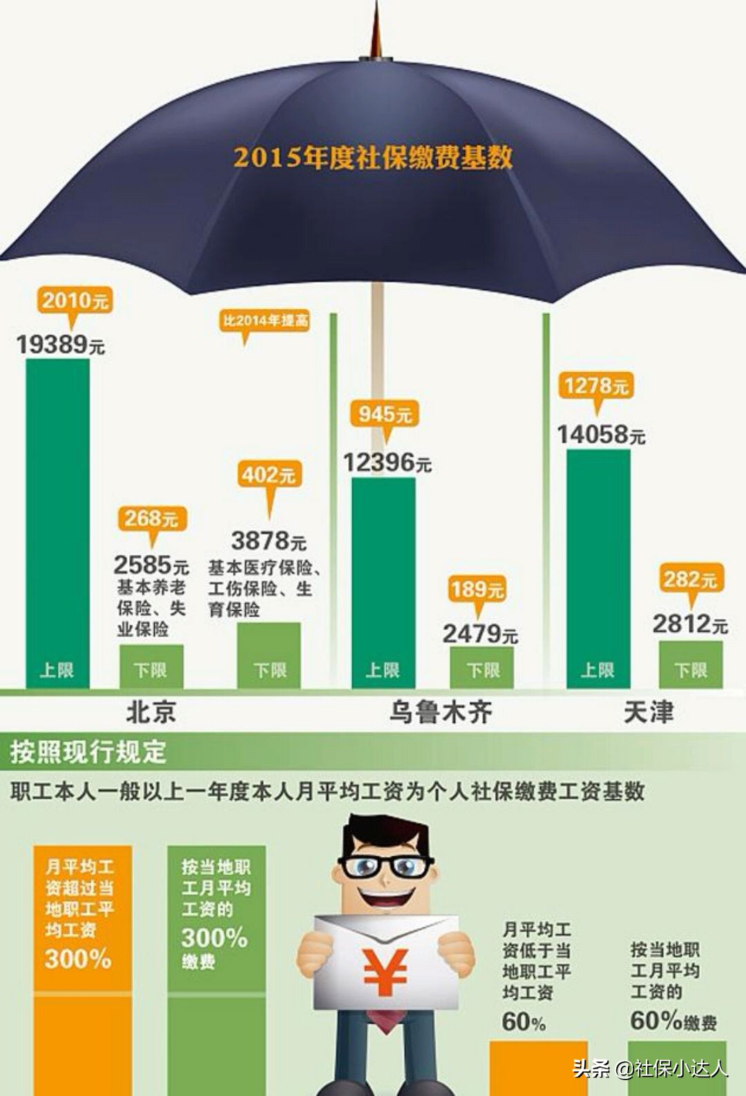 社保办理流程详细步骤,社保办理手续