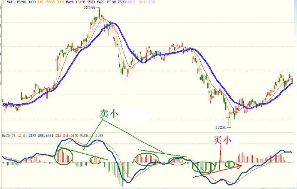 股市涨跌实用技巧分析视频,涨跌看什么指标最快