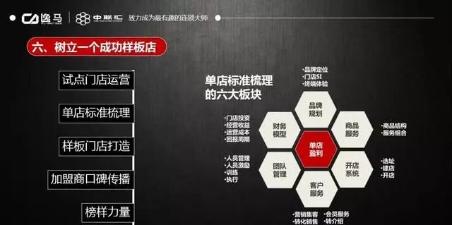 连锁加盟招商方案100个,连锁招商加盟方法