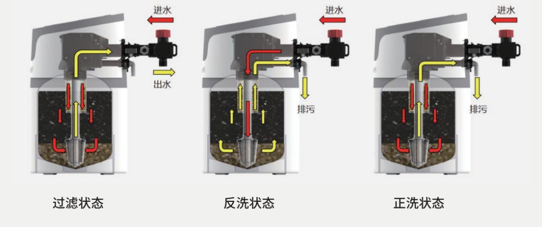 道尔顿全屋净水安装,道尔顿前置净水
