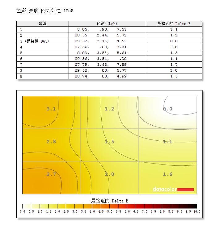 飞利浦275e1s测评,飞利浦275e1和275e1s哪个好