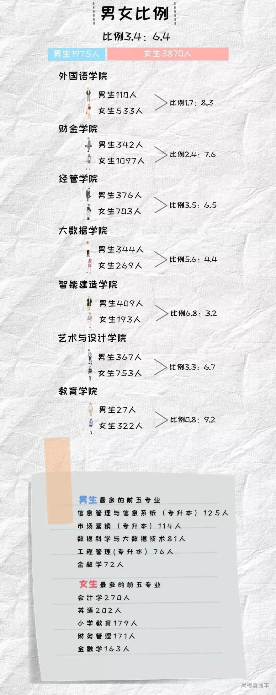 全国高校录取人数各省分布图,2020年各学校各专业录取率