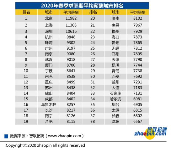 刚曝光！连云港平均工资6700元！最赚钱的职业竟然是…