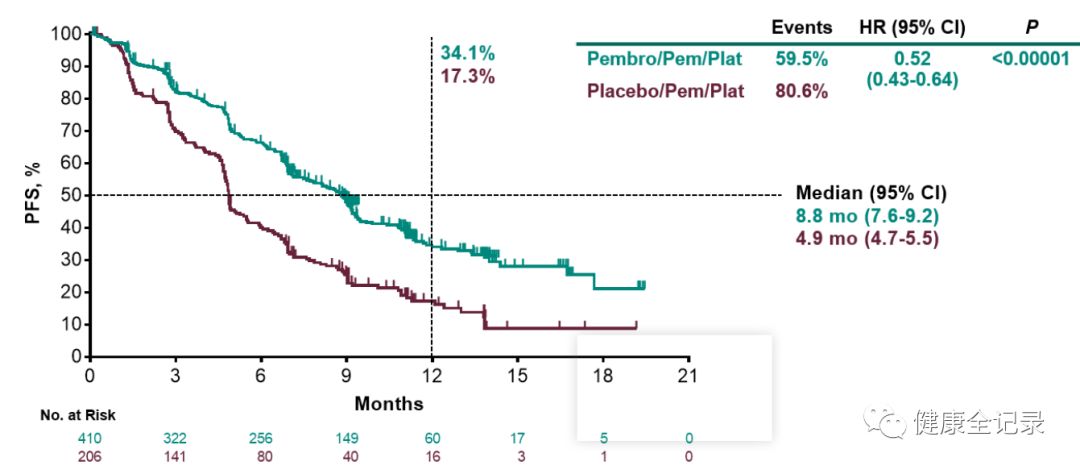 驱动基因阳性晚期非小细胞肺癌,驱动基因阳性肺癌免疫治疗进展