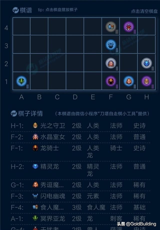 兽人猎自走棋,自走棋兽人组合什么效果