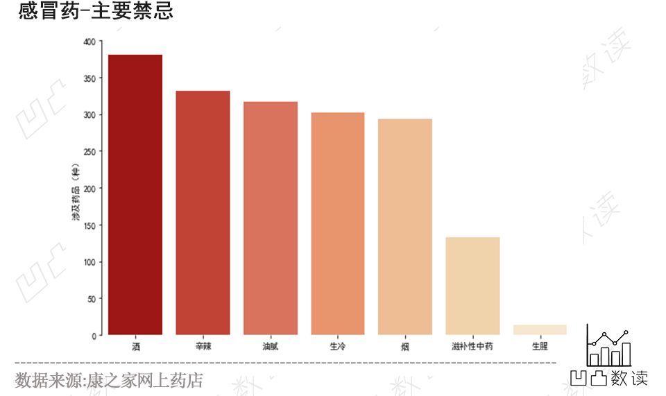 药品说明书解读感冒药,感冒药大全目录及功能和用量