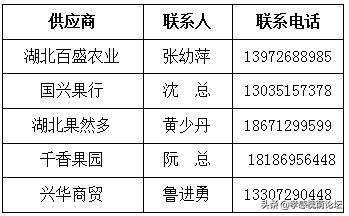 物资供应商明细表,采购生活物资清单