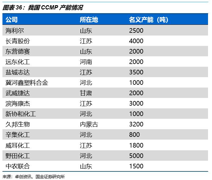 鍥介噾鐮旂┒瀹忚,鍥介噾鐮旂┒鍙戝睍瓒嬪娍