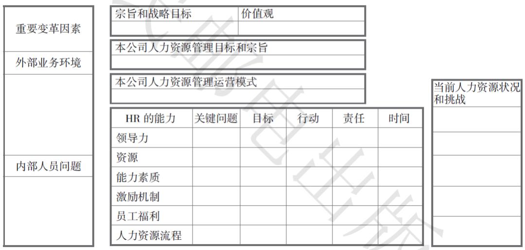 hrbp在年度经营规划上如何做,hrbp如何更好成为业务伙伴