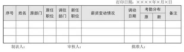 工资表管理制度,薪酬绩效管理制度及岗位工资表