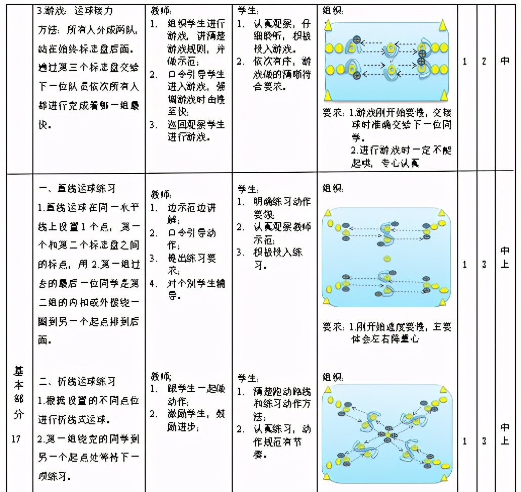 足球脚背内侧运球技术,脚内侧运球和脚背内侧运球区别
