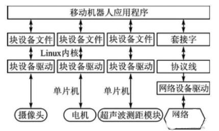 浙江超声波避障传感器哪种好,机器人超声波传感器避障原理