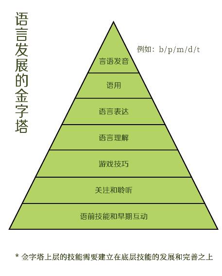 小孩自闭症交流障碍语言发育迟缓,自闭症儿童语言表达训练句式