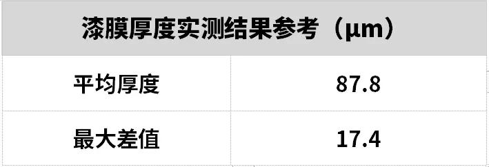鏈敯ur-v2018椹鹃┒鎰熷彈,鏈敯urv1.5t鍔ㄥ姏璇勬祴