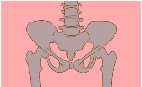 产后美容院的骨盆修复有用吗,怕交智商税