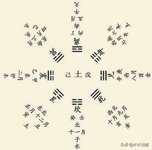 什么是梅花易数占卜预测术,梅花易数算命占卜免费