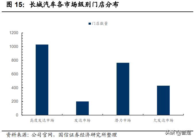 汽车企业渠道策略,汽车行业项目流程八个阶段