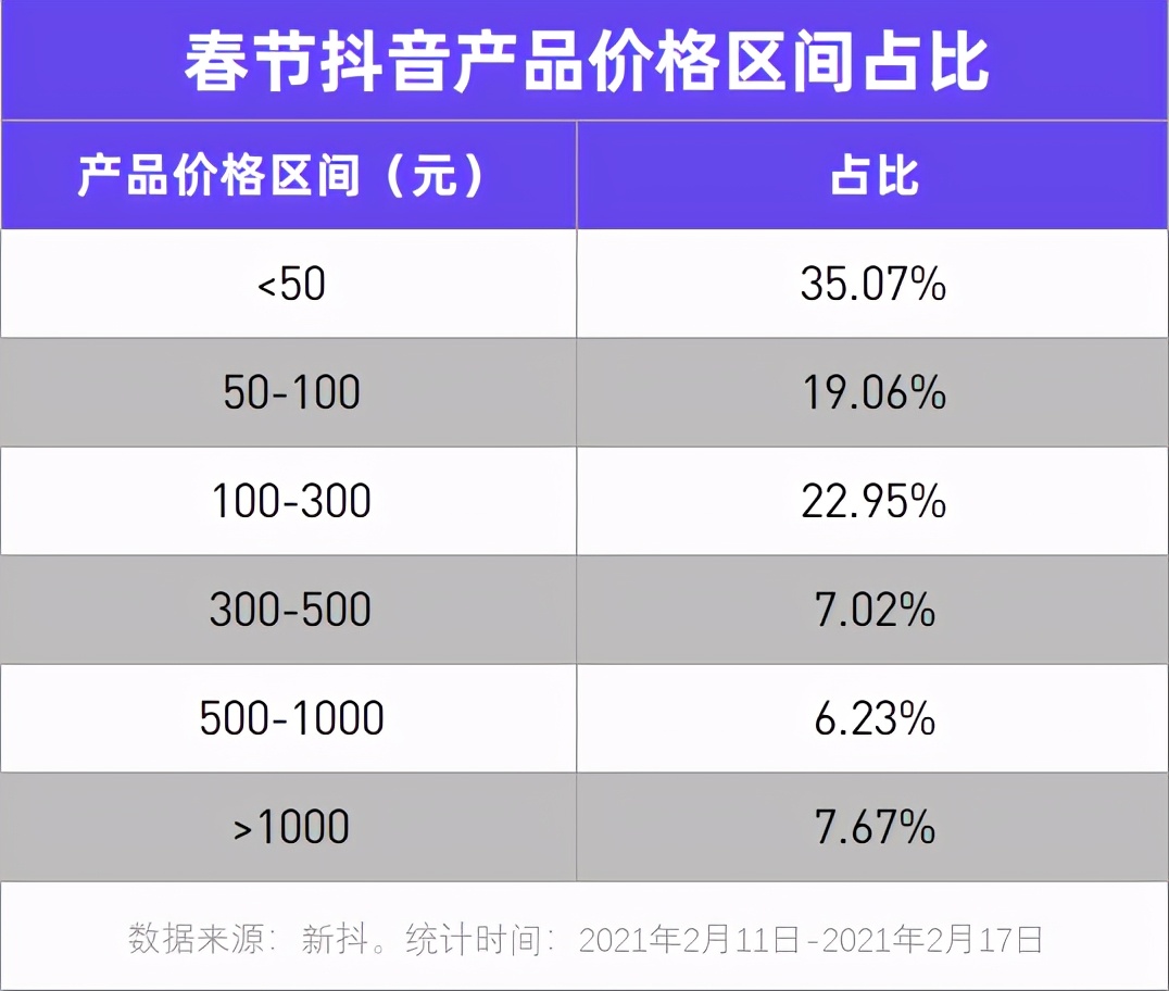 春节抖快电商大数据：上百万场直播，超百亿人次观看，有哪些信号